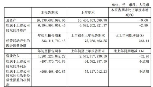中青旅2020年一季度業(yè)績(jī)分析 營(yíng)收同比下滑52.76%，國(guó)內(nèi)旅游業(yè)務(wù)承壓