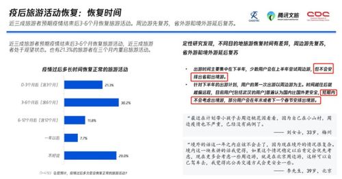 四月無聲 國內旅游業的寒冬與轉型