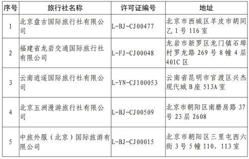 文旅部注銷5家旅行社業(yè)務(wù)，涉北京市盤古國(guó)際旅行社等
