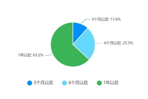 2022年出境旅游業務與國內旅游業務專項調研報告