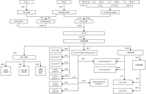 從代工廠到國內旅游巨頭 一段跨越十七年的IPO征程