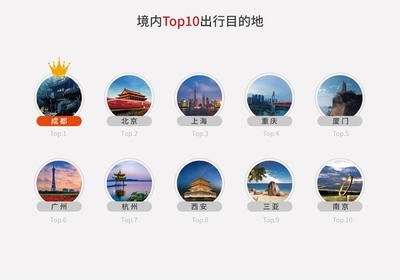 2018上半年途家民宿發展報告 海外業務增長迅猛，國內旅游業務持續繁榮