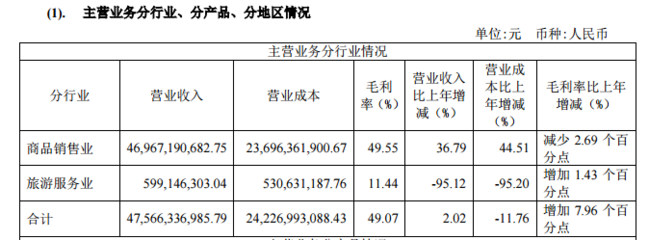 中國國旅2019年營收與2020年一季度虧損分析 國內(nèi)旅游業(yè)務(wù)遭遇挑戰(zhàn)與機遇