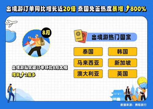 加長版黃金周前瞻 出境賞月、愛寵游引領新熱點，航空與國內旅游迎復蘇